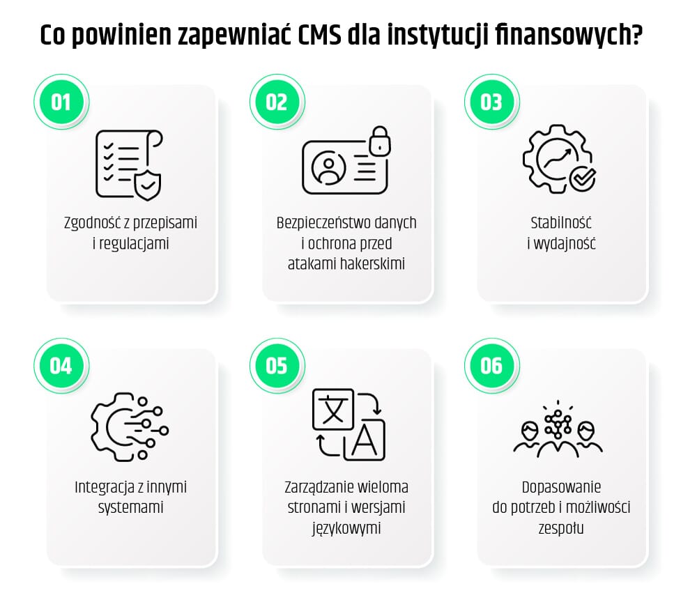 Grafika - co powienien zapewniać cms?