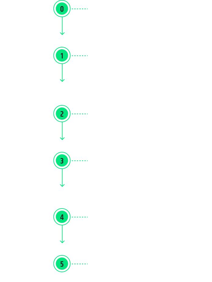 etapy realizacji