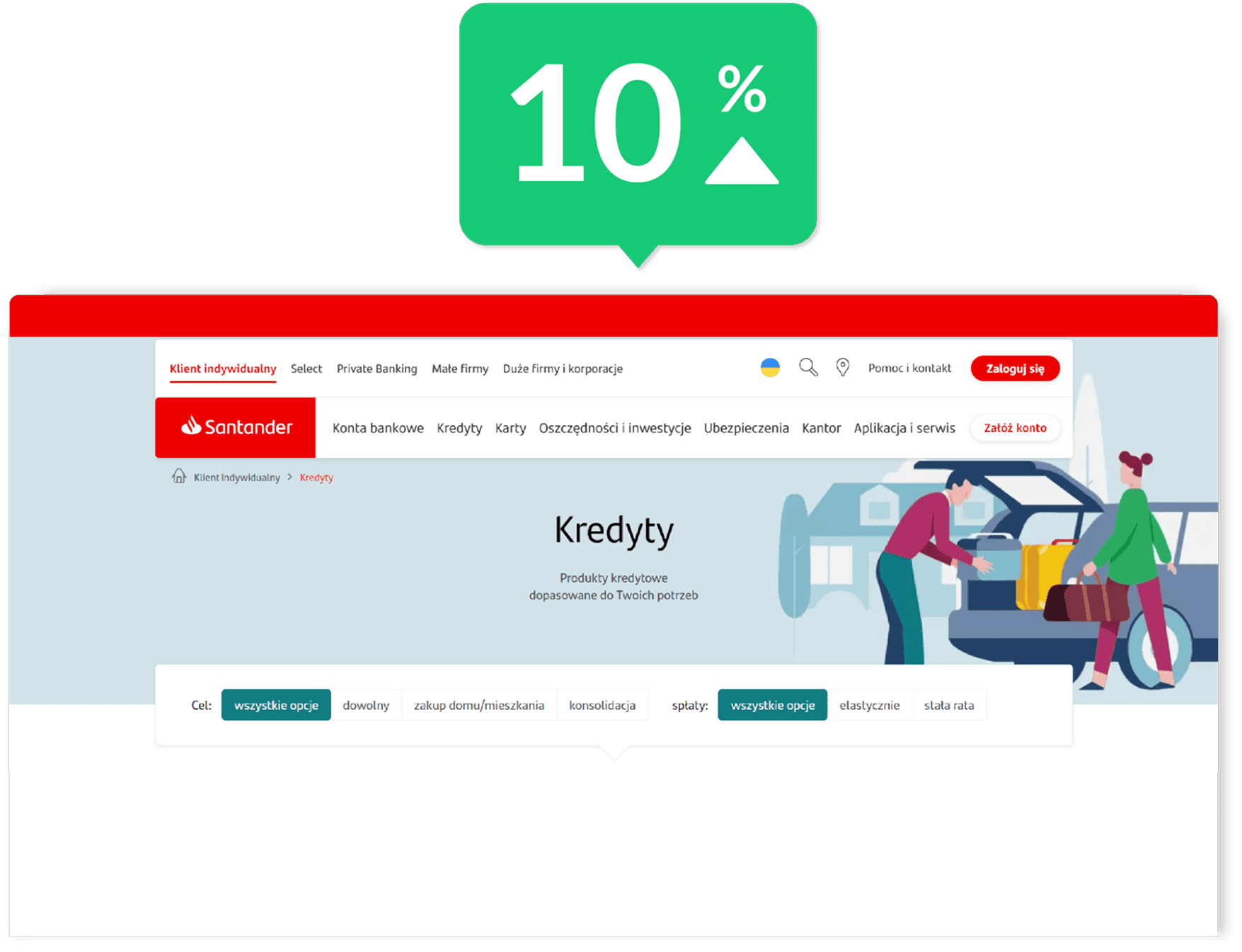 procentowy wzrost konwersji
