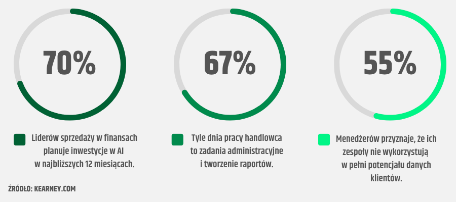 wykresy-z-kearney-com