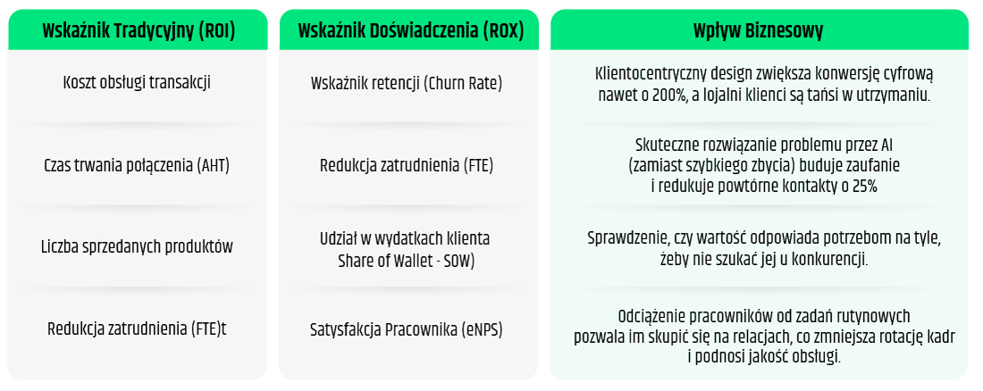Tabela porównanie wskaźników ROI ROX