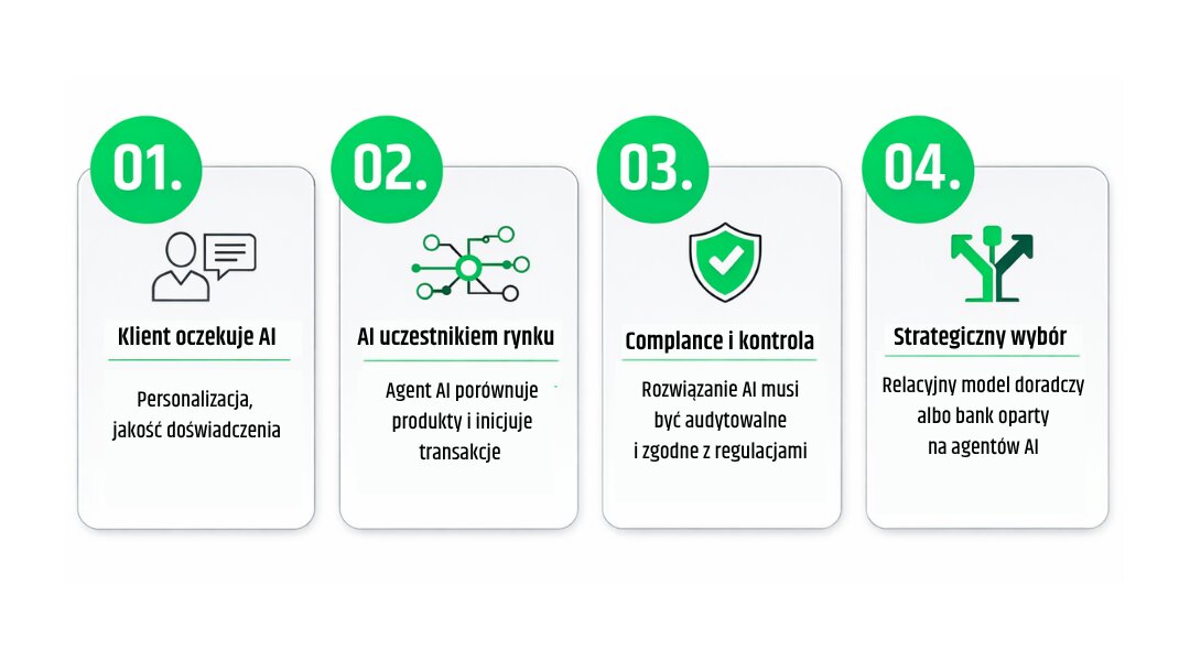 Kluczowe obszary wdrożenia agentów AI w przyszłości bankowości