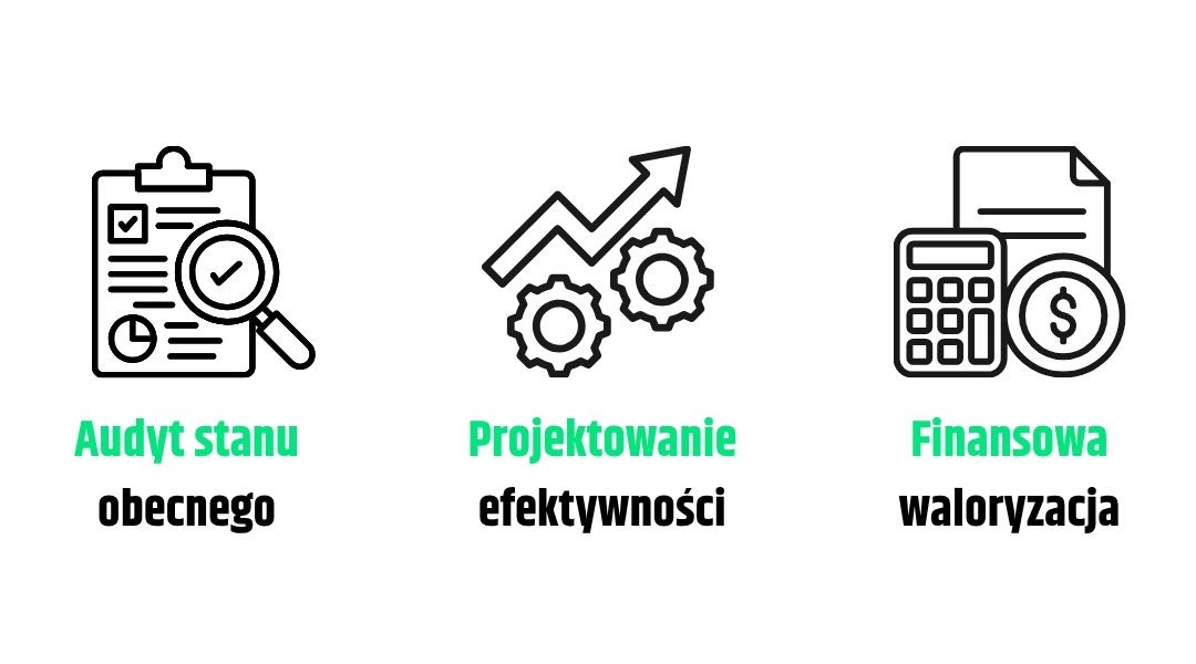 Kalkulacja opłacalności systemu PIM dla organizacji i sprzedaży