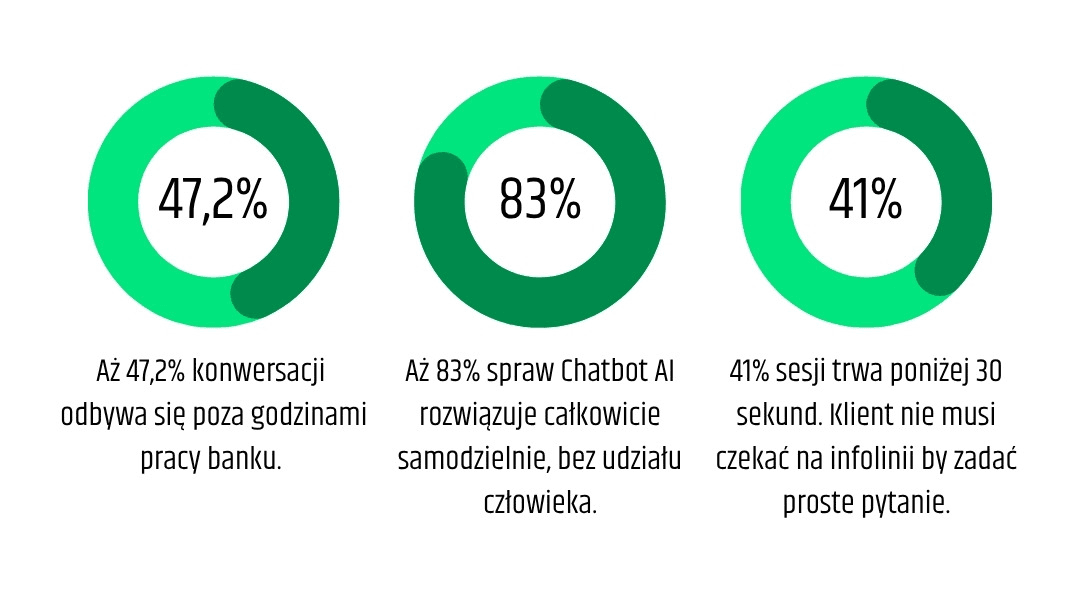 Shadow AI w sektorze finansowym