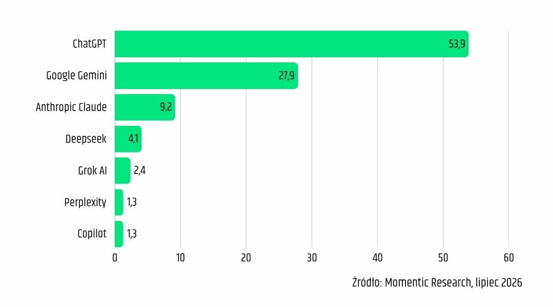 Kluczowe obszary wdrożenia agentów AI w przyszłości bankowości