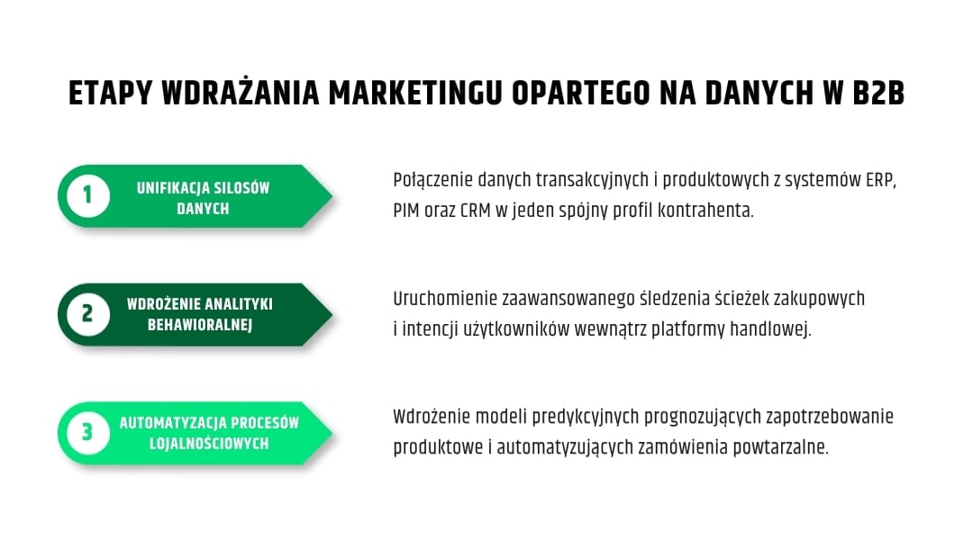 data-driven-marketing
