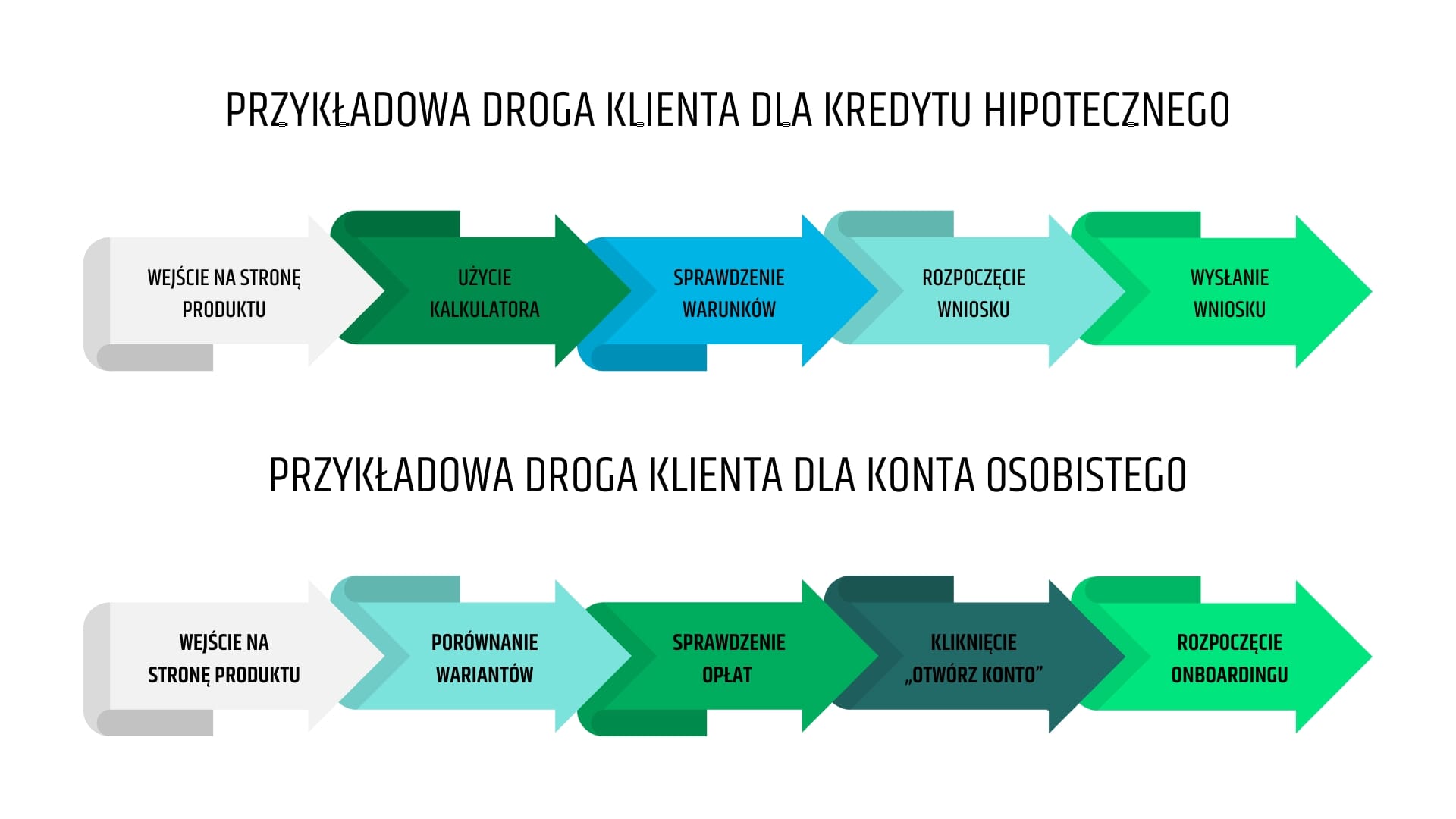 jak-zaprojektowac-portal-bankowy-droga-klienta